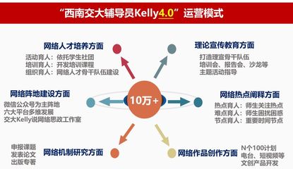 【經驗展示63】交大Kelly說網絡思政工作室