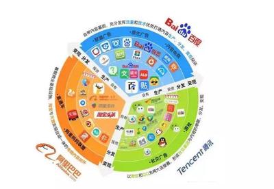 八卦:三大公司為什么稱BAT,而不是TAB或ATB?