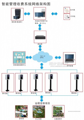 游樂場刷卡機安裝,海上田園收費機廠家批發 - 