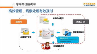 精準(zhǔn)賦能，高效轉(zhuǎn)化——太平洋汽車網(wǎng)車商幫會(huì)員產(chǎn)品全解析
