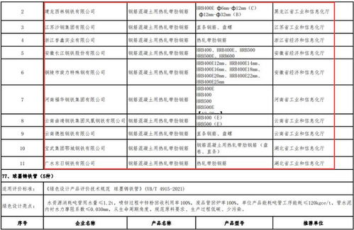 工信部發布綠色制造名單，鋼鐵行業邁向高質量發展新階段