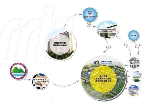 觀韜中茂南京助力江蘇久朗南京久盈系列增資項目，提供全方位法律與工程管理服務支持